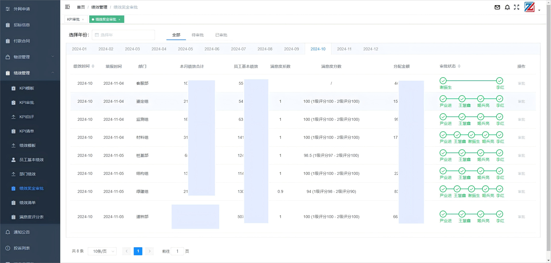 該系統提供了一站式的績效管理方式，包括在線填報KPI及績效獎金、上級審批、關聯部門滿意度打分、未填報的部門與人員提醒、自動生成清單、一鍵財務打印等，審批流程有可視化追蹤，能夠清晰地了解每個環節的進展情況，KPI和獎金分配結果與人事系統的工資架構相結合，自動生成工資清單。極大地提升了KPI及績效管理的效率和準確性。